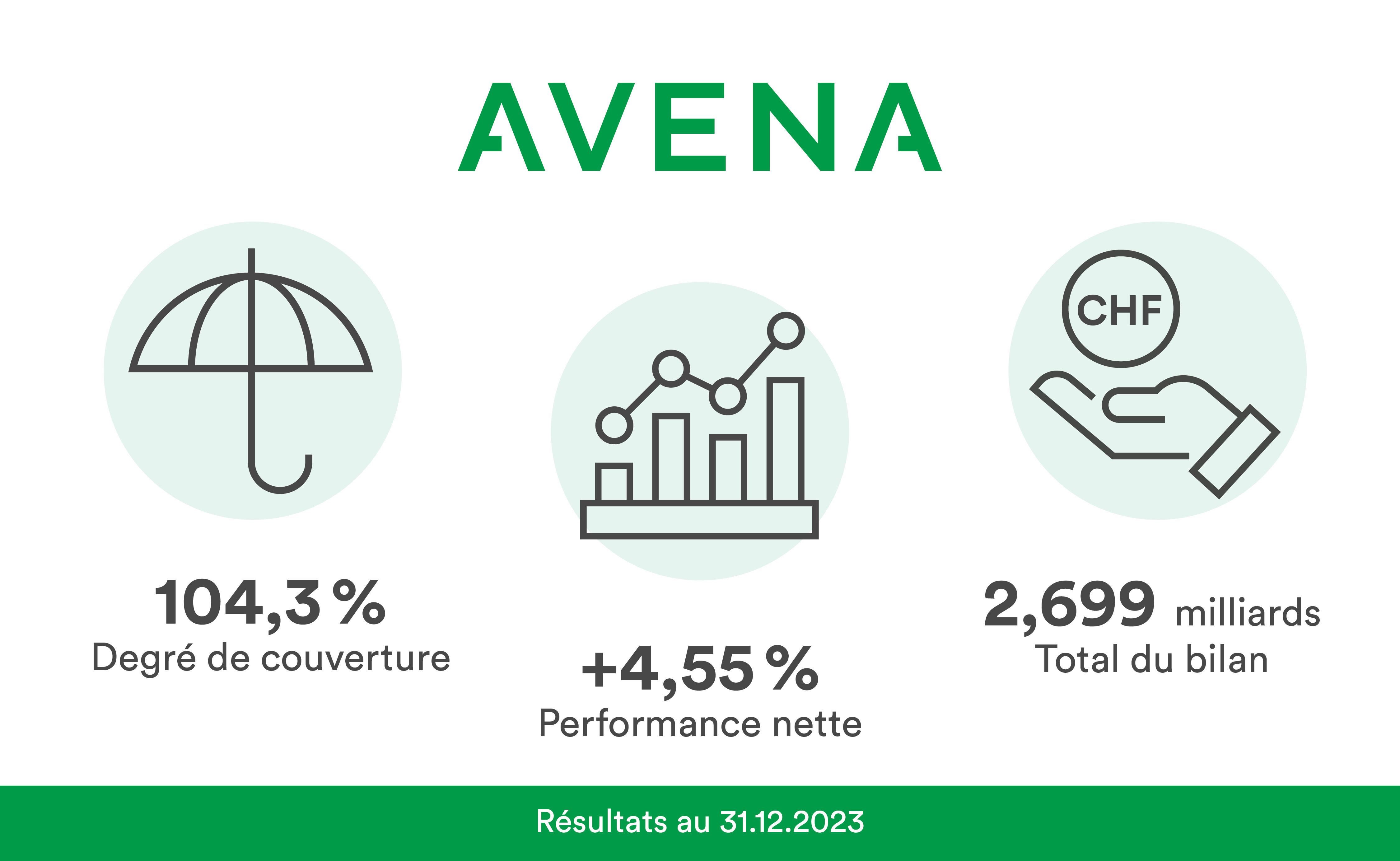 Avena_Visuel-RA-gestion-2023_Linkedin